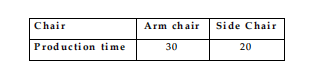 Chair Arm chair 30 Side Chair 20 Production time
