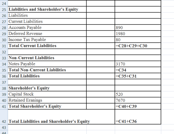 890 1980 80 =C28+C29+C30 24 25 Liabilities and Shareholders Equity 26 Liabilities 27 Current Liabilities 28 Accounts Payable