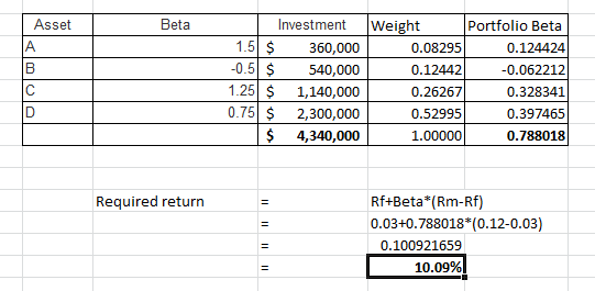 Asset Beta А. B Investment 1.5 $ 360,000 -0.5 $ 540,000 1.25 $ 1,140,000 0.75 $ 2,300,000 4,340,000 Weight Portfolio Beta 0.0