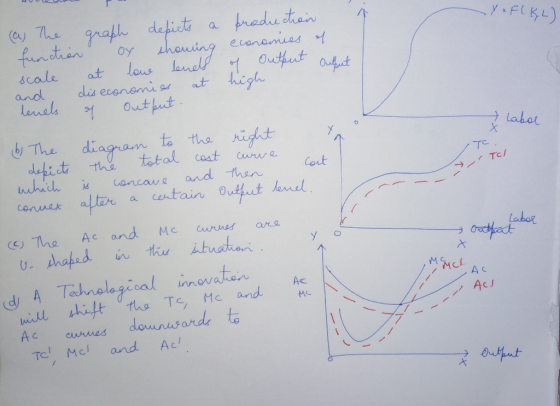 o P 1 Y eF(KL) I Laboe ITC TCS 2 (a) The graph depicts a productiain function or showing econonies of scale at love levels of