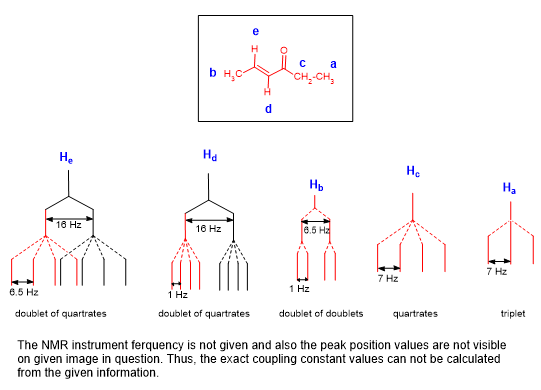 CH. 16 Hz 7 Hz 6.5 Hz 1 Hz 1 Hz doublet of quartrates doublet of quartrates doublet of doublets quartrates triplet The NMR in