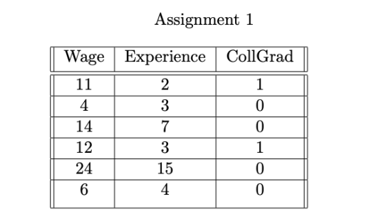 Assignment 1 Wage Experience CollGrad 11 2 1 4 3 0 14 7 0 12 3 24 15 0 6 4 0 1