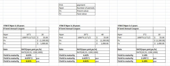 payment Number of periods Presnt value Pmt Nper Pv Face value Fv YTM if Nper is 5 years If Semi Annual Coupon YTM if Nper is