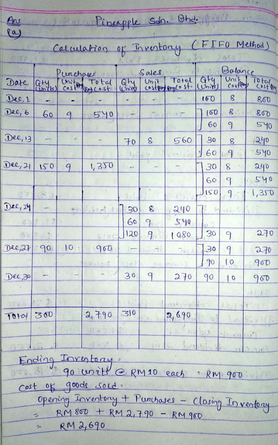 Ans . Pineapple Sdn. Bhd Calculation of Inventory (FIFO Method) Purchase customer cost Date Qty intolaty II Torolo Chiton Tot