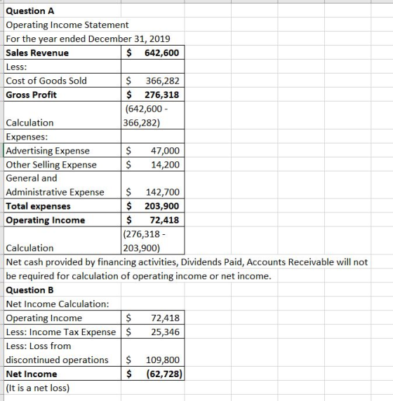 Question A Operating Income Statement For the year ended December 31, 2019 Sales Revenue $ 642,600 Less: Cost of Goods Sold $