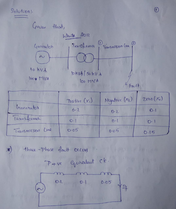 Solution yenesato Au [bkv시 50 kV h loo MA looe MVA Fautt Prost tive x) Negative eo () tenenatox O.I O. 1 5 0-2 (aus mis siovn Lina 0 015 + Ve O. I 0.05 욕