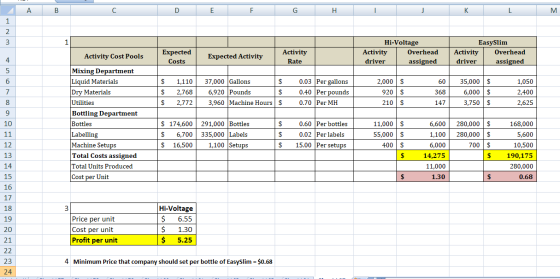 А B С D E F G H | J K L M 1 2. 3 1 Expected Costs Hi-Voltage Activity Overhead driver assigned Activity Cost Pools EasySlim A