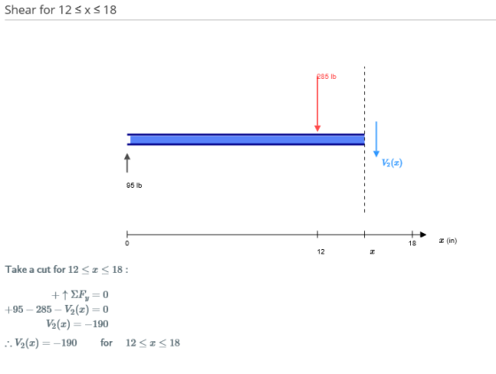 Shear for 12 5xs18 285 lb VE) 95 lb 0 00 (in) 12 Take a cut for 12 <I<18: +1 EF, = 0 +95 – 285 - 12(x) = 0 V2(x) = -190 ..122