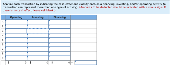 Analyze each transaction by indicating the cash effect and classify each as a financing, investing, and/or operating activity