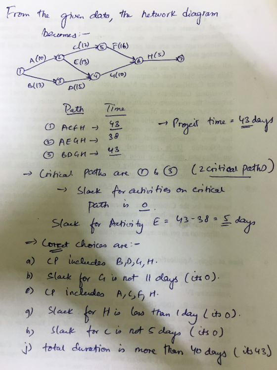 from the given data, the network diagram becomes :- ACM) (12) (13 F(16) OH(3) to ulios BIB) O AEGH - 38 Path Time 0 AlfH 43 –