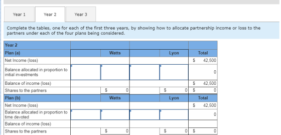 Year 1 Year 2 Year 3 Complete the tables, one for each of the first three years, by showing how to allocate partnership incom