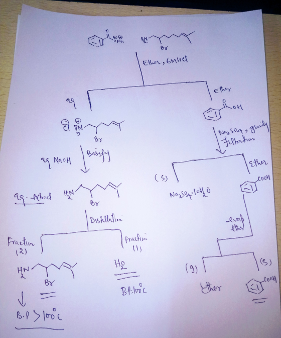 Ether, 6mhel Eth GY - Br 4, gravih te ar NaoH Ether aq non fringy 99. Arbete you guy cool Nassogilotho - Disfellation Ivap et