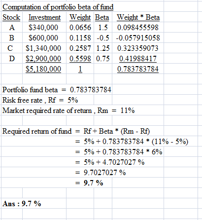 Computation of portfolio beta of fund Stock Investment Weight Beta Weight Beta $340,000 0.0656 1.50.098455598 A В $600,000 0.