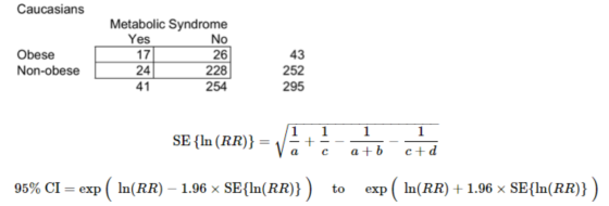 Caucasians Obese Non-obese Metabolic Syndrome Yes No 17 26 228 41 254 24 43 252 295 1 1 1 SE{In (RR)} + 1 a+b a с c+d 95% CI