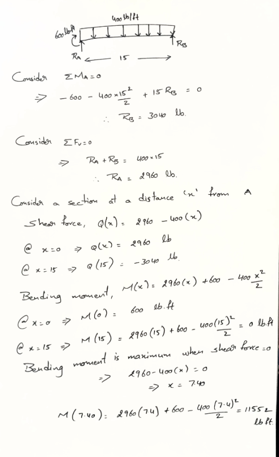 God elft B TRB – 5 Consider RA 4 – EMA=o = 0 + + 15 R3 -> - 600 - 400 x 15 2 RB = 3040 lb. Consider E Fu=o » R + Kg : uco 1 5