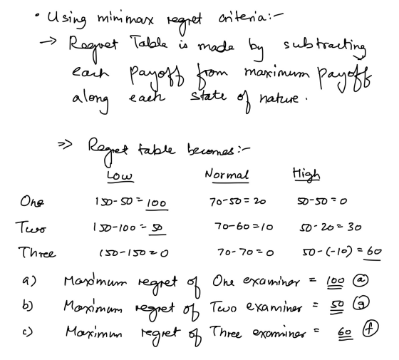 Using minimax regret criteria :- Reguet Table is made by subtracting payoff from maximum payoff along of nature. each pa each
