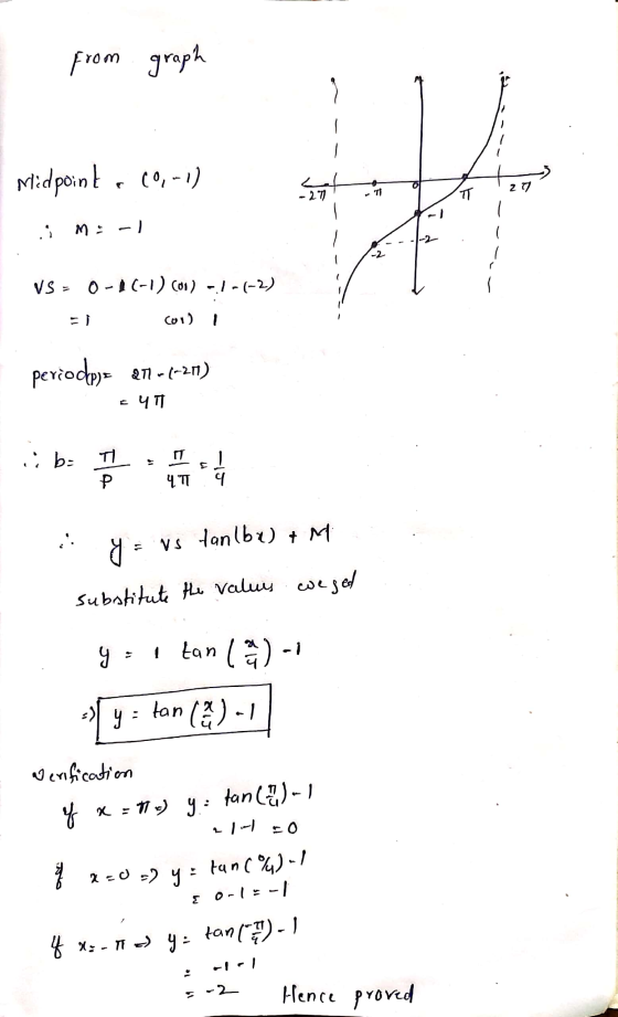 from graph Midpoint. 10,-1) . 27 -27 TT . M:-) -2 VS = 0 - 1 (-1) (01) - | - (--) ا (۱) periodpx 011-(-20) YT iba - TI P 477