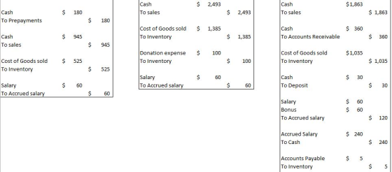 $ 2,493 Cash Cash To sales $1,863 To sales $ $ 1,863 Cash 180 2,493 To Prepayments $ 180 $ 1,385 Cost of Goods sold $360 Cash