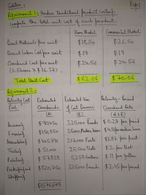 $19 $24.56 Solution : Page! Requirement IUnder traditional produit casting, compute the total unit last of each product, Home