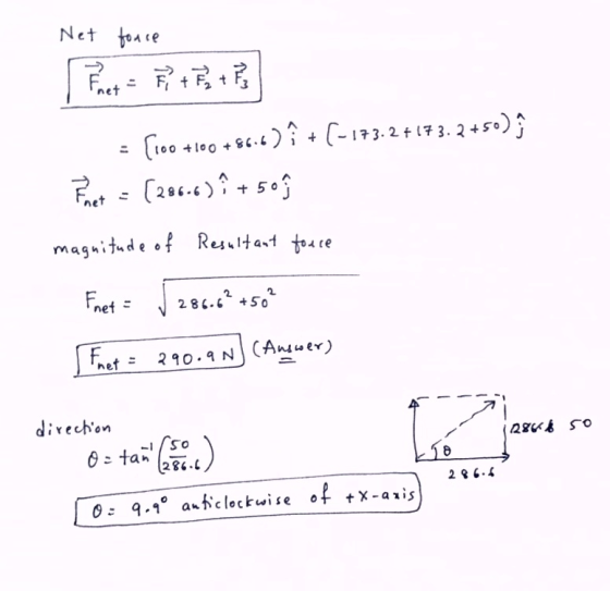 Net fonce = (100 +100 +86.6) { + (-173.2 +173.2 +50) Fonet = [286.6) i + 50 j magnitude of Resultant force Fnet = | 286.6² +5