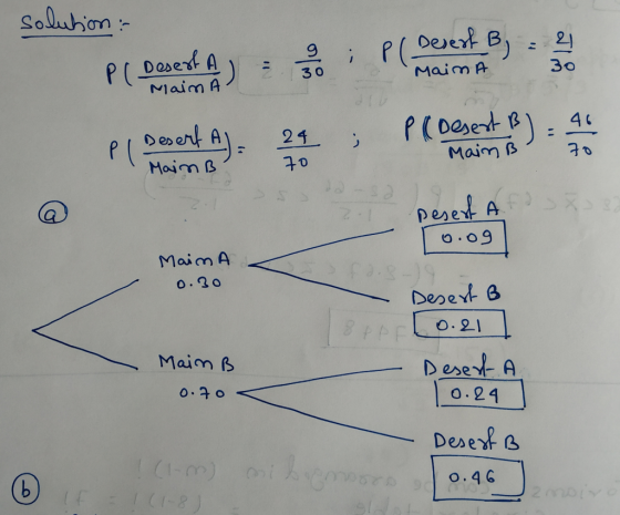 solution: Pl Desert ) : Pl Desert B) 2 Maina 30 I Main A) 2 130 24 pl Desert A): 24 ; ; 70 P (Desert B): 46 Main B -70 Mains