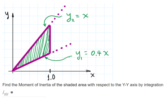 yax 4 - 0.4 x Find the Moment of Inertia of the shaded area with respect to the Y-Y axis by integration Iyy =