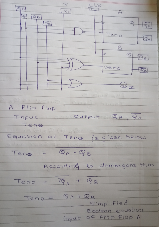 А Teno B Deno I z A Flip flop Input Teno Output A Equation Teno is given below Teno QA • DB According to demorgans thm Teno +