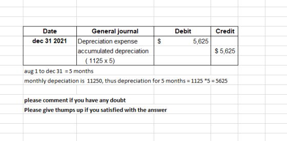 Date General journal Debit Credit dec 31 2021 Depreciation expense $ 5,625 accumulated depreciation $5,625 (1125 x 5) aug 1 t