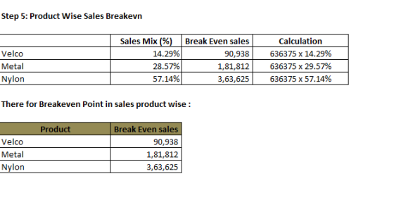 Step 5: Product Wise Sales Breakevn Velco Metal Nylon Sales Mix (%) 14.29% 28.57% 57.14% Break Even sales 90,938 1,81,812 3,6