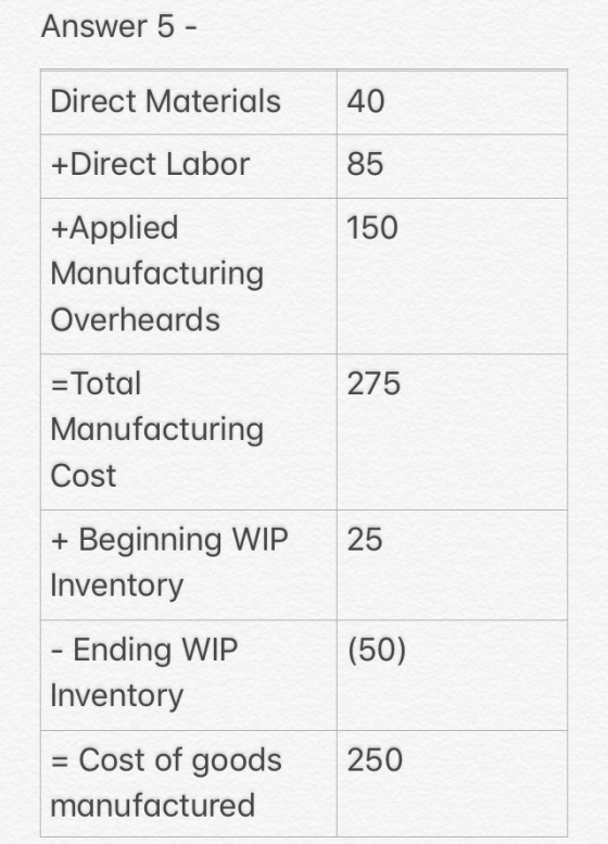 Answer 5 - Direct Materials 40 +Direct Labor 85 150 +Applied Manufacturing Overheards 275 | = Total Manufacturing Cost 25 + B