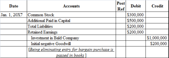 Date Accounts DebitCredit Ref Jan. 1. 20X7 Common Stock Additional Paid in Capital Total Liabilities Retained Earnings S500,0