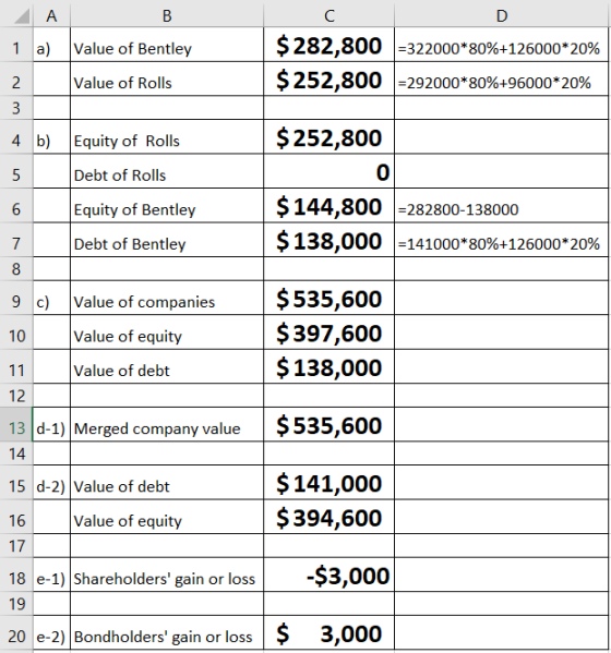 A B D 1 a) Value of Bentley $ 282,800 =322000*80%+126000*20% $ 252,800 -292000*80%+96000*20% 2 Value of Rolls 4 b) Equity of