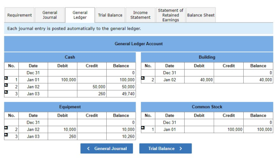 Requirement General Journal General Ledger Trial Balance Income Statement Statement of Retained Earnings Balance Sheet Each j