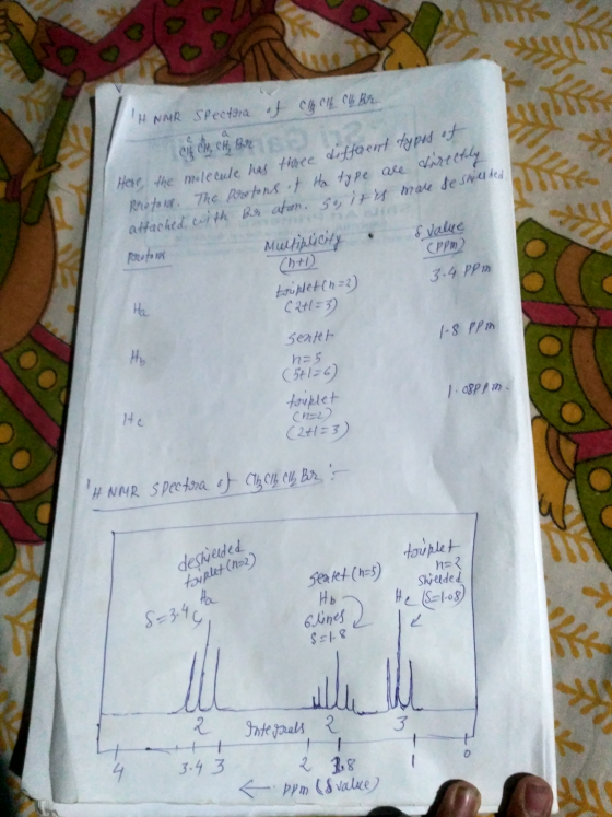 all Ch C Br. H NMR spectra of for the molecule has three different types of Pretons. The protons of Ha type are directly att