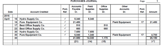 PURCHASES JOURNAL Page Post. Ref. Accounts Payable Cr. Field Supplies Dr. Office Supplies Dr. Other Accounts Dr. Post. Ref. A