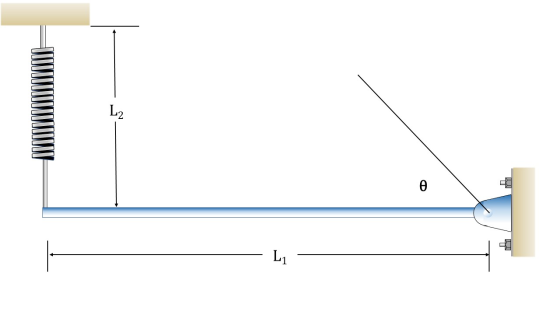 L2 0 L