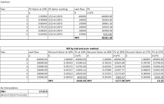 Solution: Year b PV factor at 10% PV factor working la 1.00000 1/(1+0.10^0 0.90909 1/(1+0.10)^1 2 0.82645 1/(1+0.10)^2 3 0.75