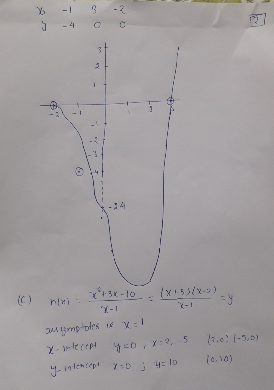 -1 B -2 ce & - 4 O O R 3. 2. 2. ㅗ -2. 1-3 -24 x²+3x-10 (C) こ h(R) = (x+5)(x-2) cy X-1 7-1 (2,0) 1-5,0) ausymptotes 18 X=1 x-i