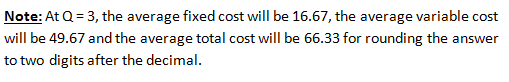 Note: At Q = 3, the average fixed cost will be 16.67, the average variable cost will be 49.67 and the average total cost will