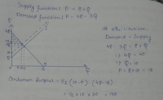 Supply function: P = 8+Q Demand function : P = 48 - 39 - - - - - - * - at equilibrium, Demand & Supply 48 - 3Q = 8+ P => 4Q =