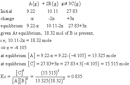 A(g) 2B (8) 3C(g) 9.22 10.11 27.83 Initial change -x -2x +3x equilibrium 9.22-x 10.11-2x 27.83+3x given At equilibrium, 18.32