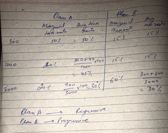 Van A sua Plan B Mazind Taxrate Aug Ikrabe Mayonal Aug Gate 50% tad rate 50% 152 300 157 15.1 1200 gol sootto rioo troo 45% 6