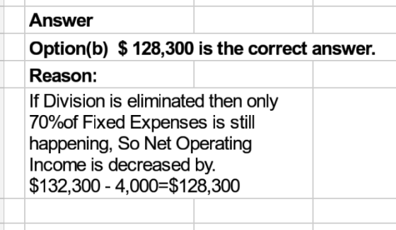 Answer Option(b) $ 128,300 is the correct answer. Reason: If Division is eliminated then only 70%of Fixed Expenses is still h