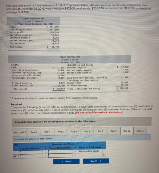 Selected year-end financial statements of Cabot Corporation follow. (All sales were on credit selected balance sheet amounts