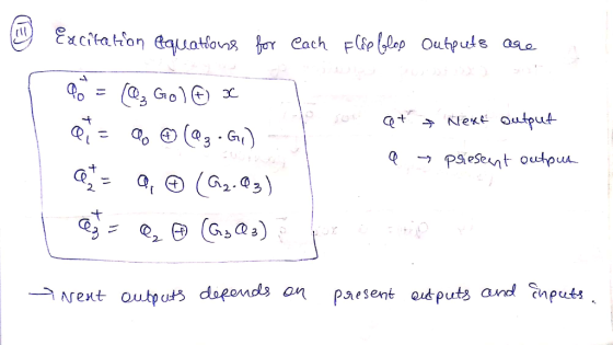 Excitation equations for each outputs are r ** = (@z Gol @ s Flip flop s son at Po Next output q psiesent Output 0 = a, © (A2