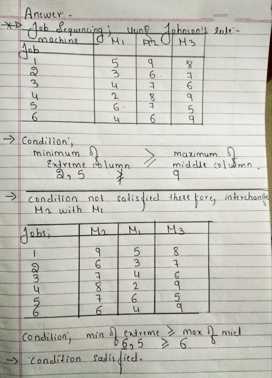 Answer.- Jabdequncing Jab ; Uyng Aphannt ule:- Uning पैरर्णटोर 6. 3. 4. 9. 5. 6. 6. > Condition, minimum maximum middle colu