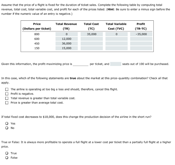 Assume that the price of a flight is fixed for the duration of ticket sales. Complete the following table by computing total revenue, total cost, total variable cost, and profit for each of the prices listed. (Hint: Be sure to enter a minus sign before the number if the numeric value of an entry is negative.) Profit (TR-TC) -35,000 Price (Dollars per ticket) 800 600 450 150 Total Revenue (TR) 0 12,000 36,000 15,000 Total Cost (TC) 35,000 Total Variable Cost (TVC) Given this information, the profit-maximizing price is per ticket, and seats out of 100 will be purchased. In this case, which of the following statements are true about the market at this price-quantity combination? Check all that apply. The airline is operating at too big a loss and should, therefore, cancel this flight Profit is negative Total revenue is greater than total variable cost Price is greater than average total cost If total fixed cost decreases to $18,000, does this change the production decision of the airline in the short run? Q Yes O No True or False: It is always more profitable to operate a full flight at a lower cost per ticket than a partially full flight at a higher price O True O False