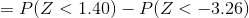 =P(Z<1.40)-P(Z<-3.26)