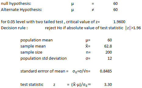 null hypothesis: Alternate Hypothesis 60 60 for 0.05 level with two tailed test, critical value of z Decision rule - 1.9600 r