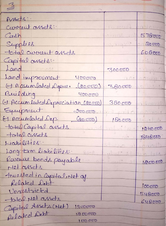 Arets Cuwtout antet& Cash 578600 Supplies totel currout adets Capitel ansets Land land inpreumat A caumlateol Depueaooun Bild